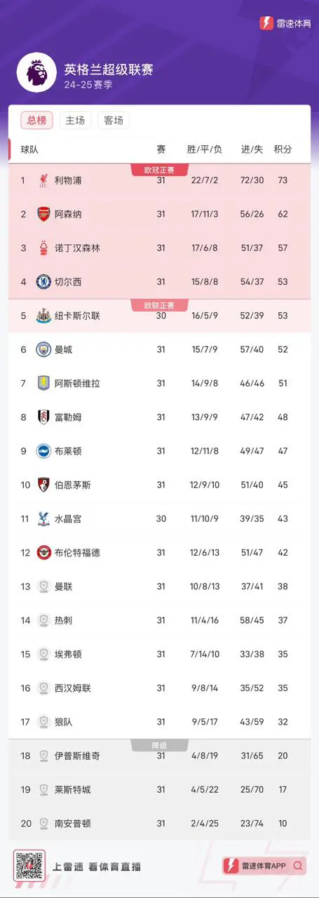 体育在线投注-国际米兰客场大胜维罗纳，领跑积分榜